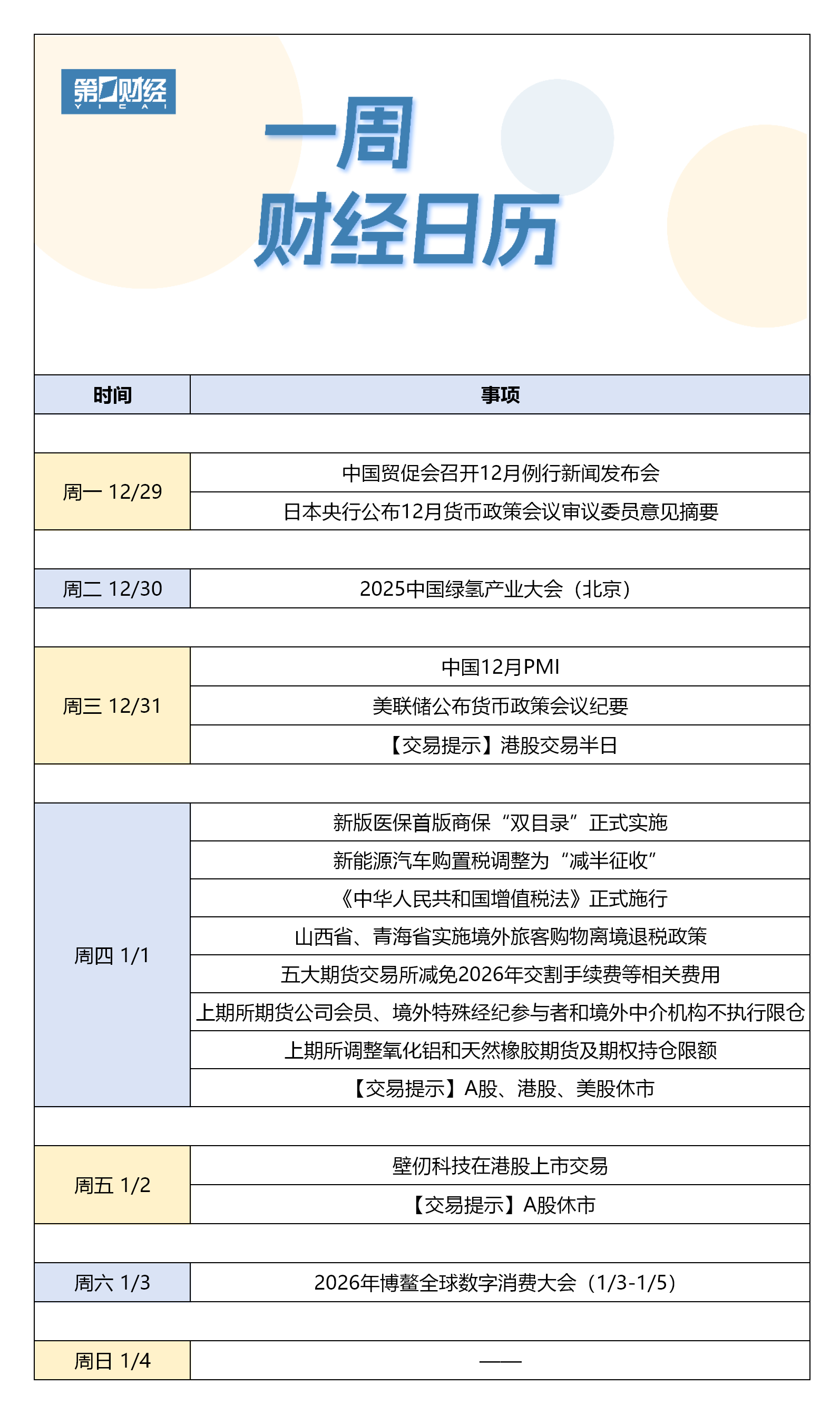 下周财经日历（12月29日-1月4日）