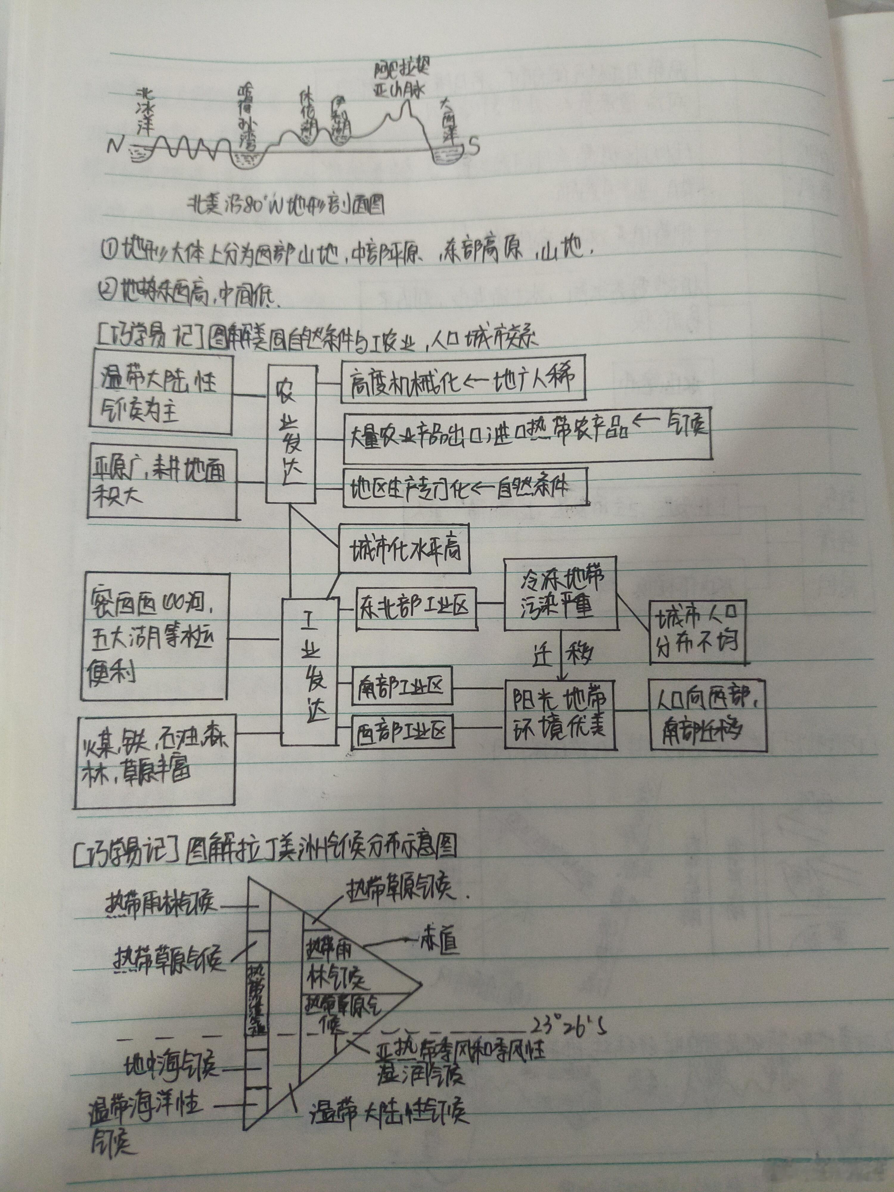 依旧补作业。。 