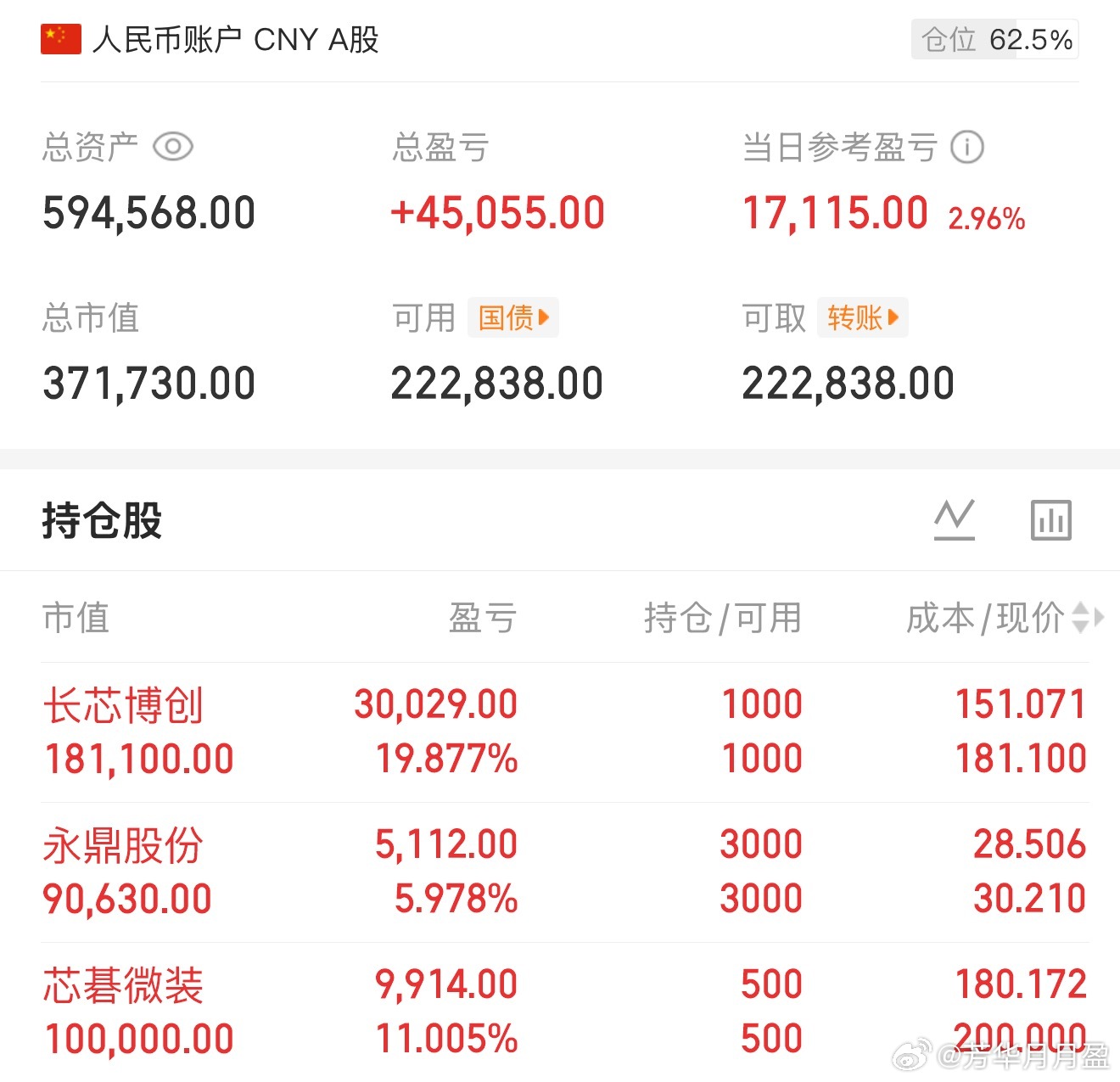 拿住强势股才是最好的防守，长芯博创再创历史新高！芳华剧本