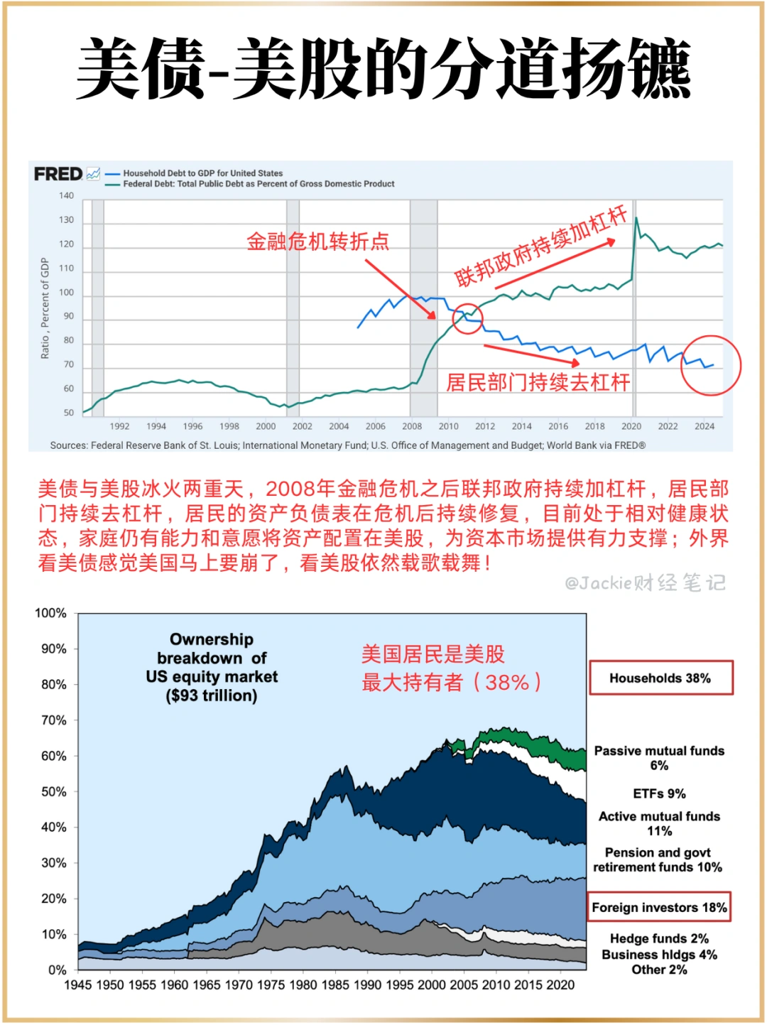 美债美股冰火两重天，一个杠杆率的观察视角
