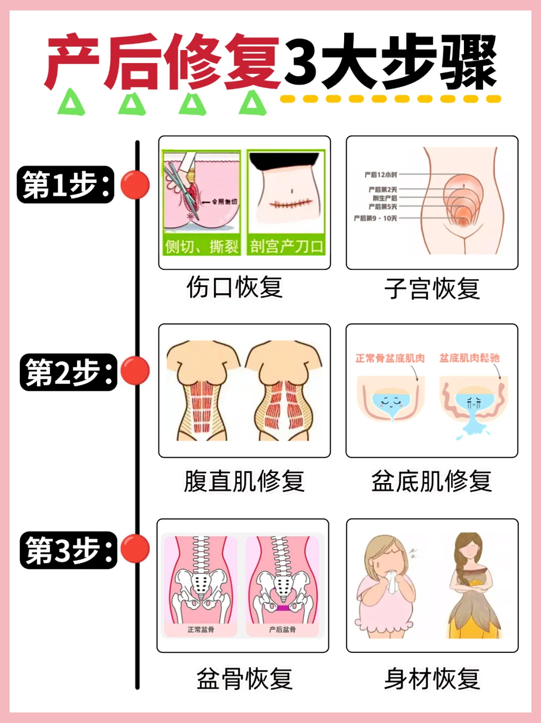 💥产后修复别乱做！抓住产后恢复黄金期