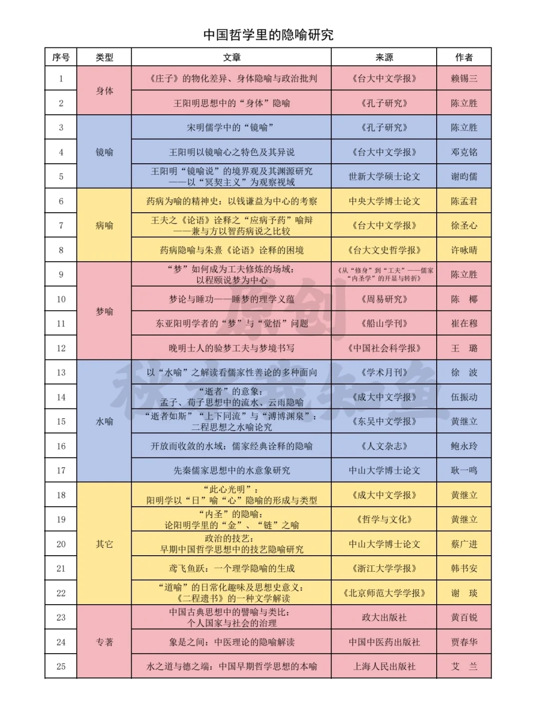 中国哲学里的“隐喻”与“意象”