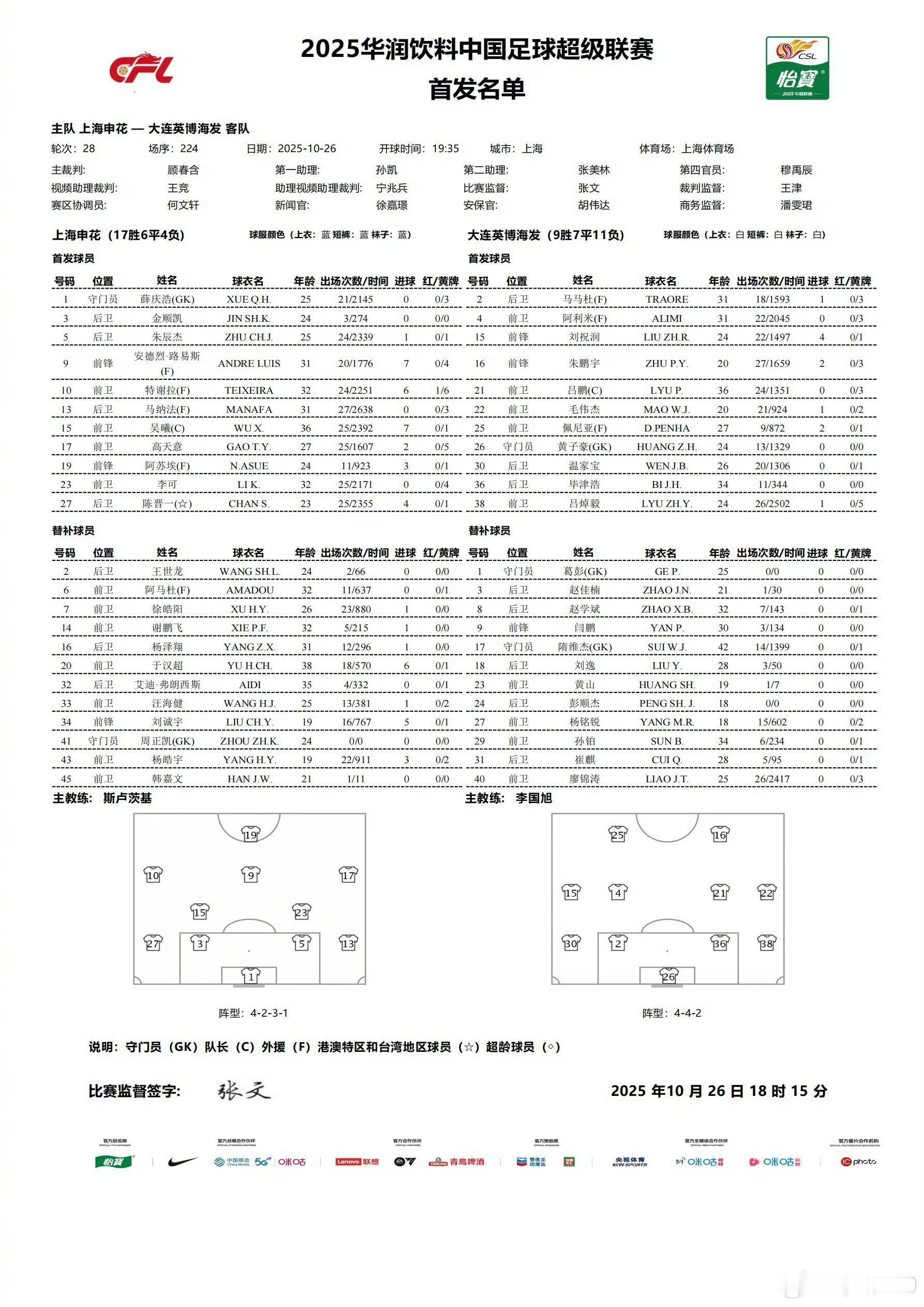 上海申花与大连英博的比赛出场阵容也来了 ​​​