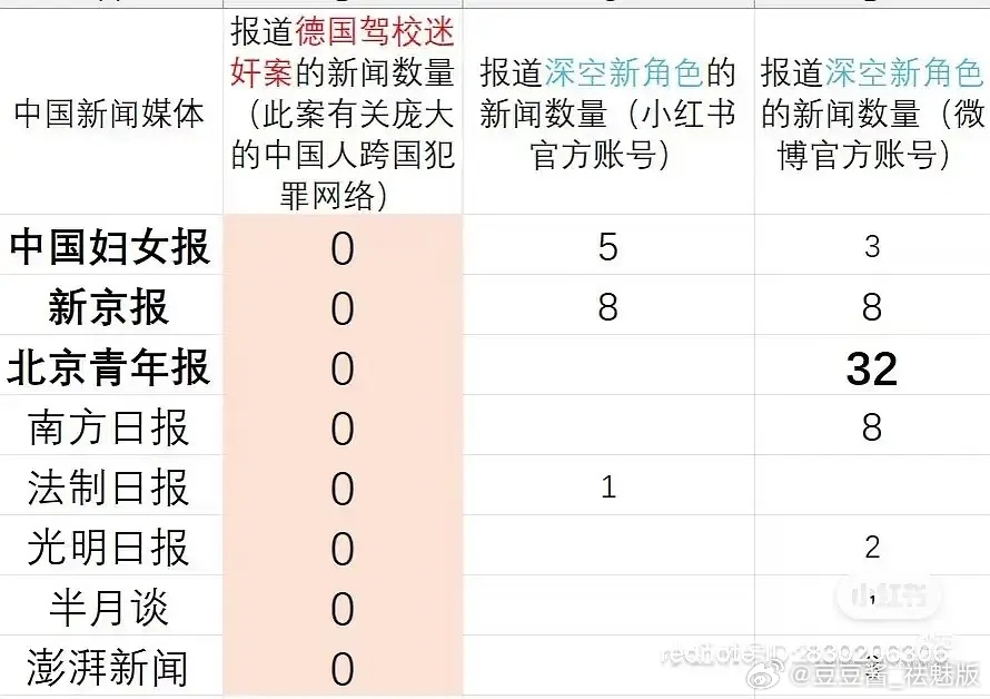 娱乐至死 