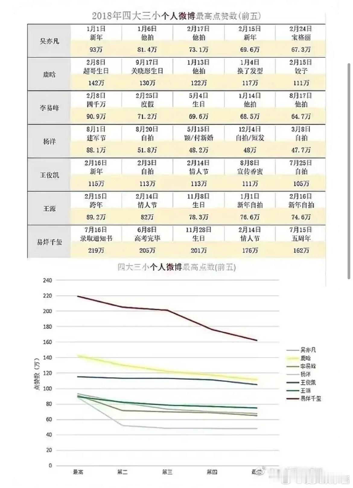 杨洋的流量这么虚，演了这么多巨ip竟然没一个火的 