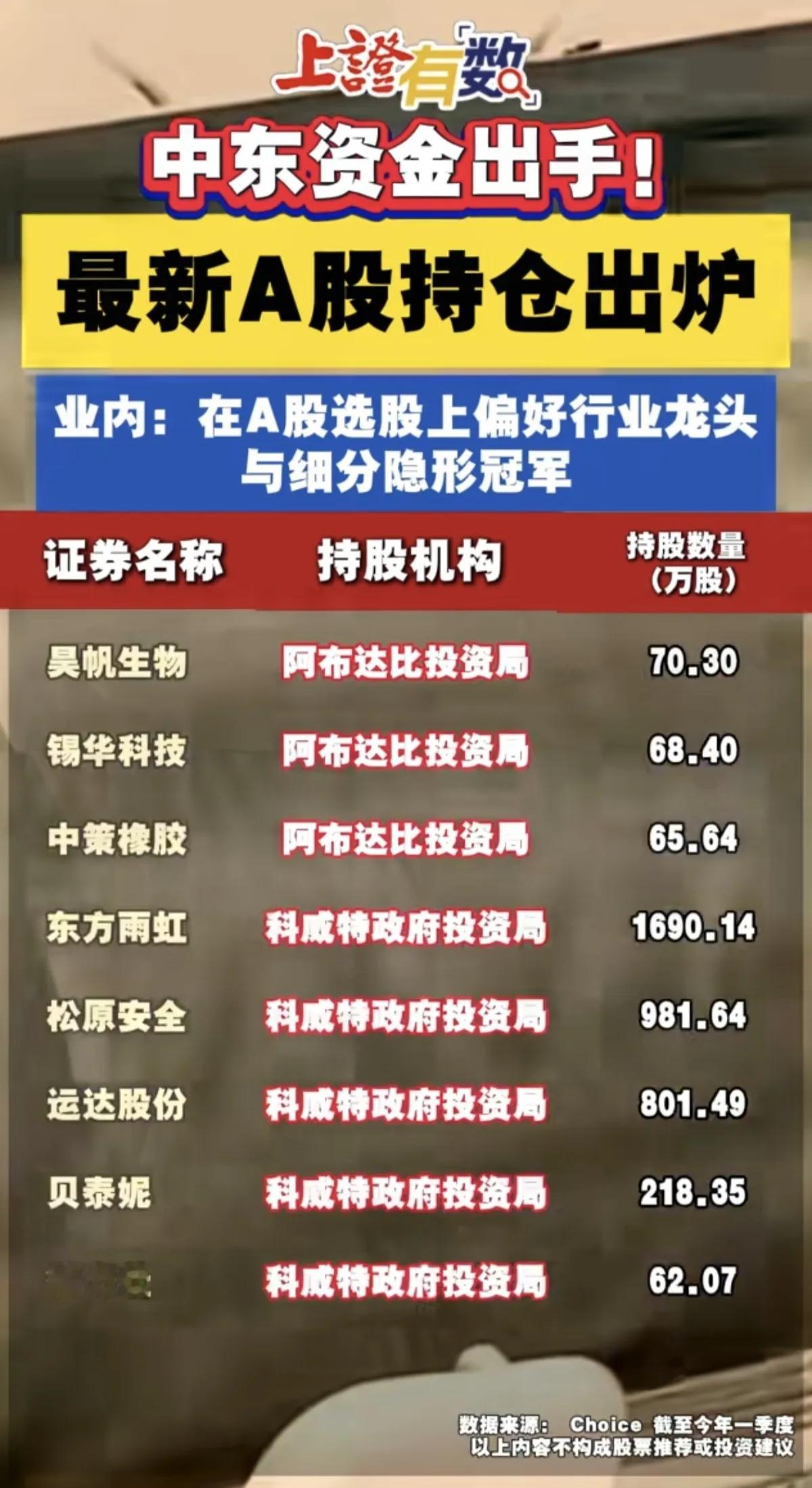 中东资金出手：一季度 最新A股持仓股 出炉！阿布扎比投资局+科威特政府投资局，中