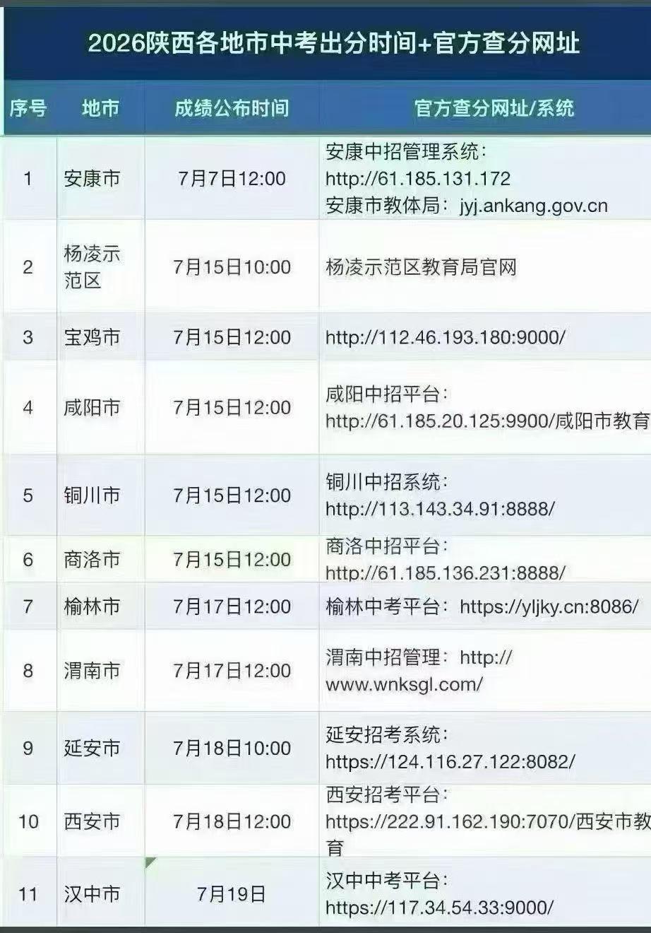 马上来了
又到了几家欢喜几家忧的时刻了，希望都能如愿吧