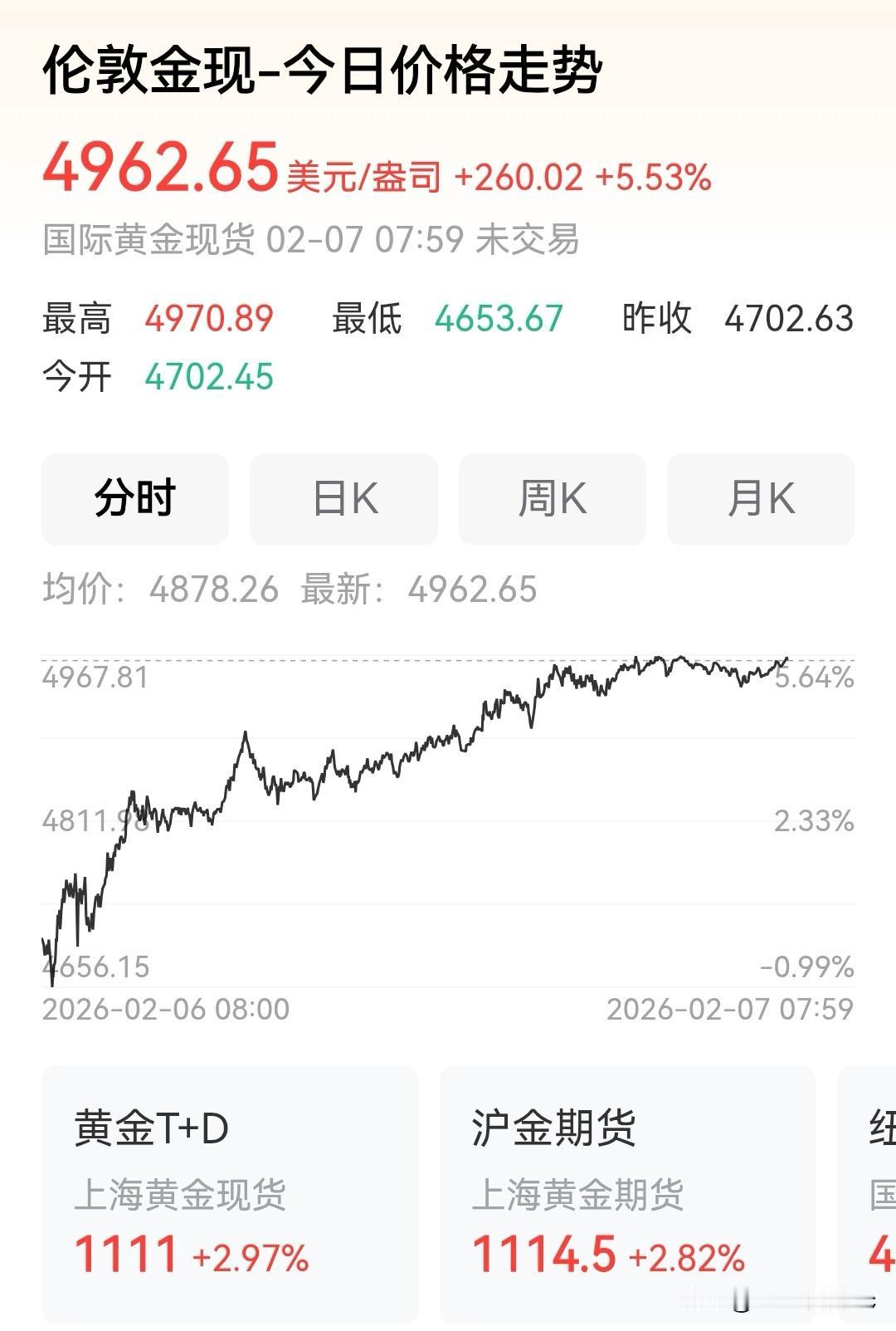 伦敦现货黄金：约 4,966/盎司，继续高位运行

黄金价格现状（2026年2月