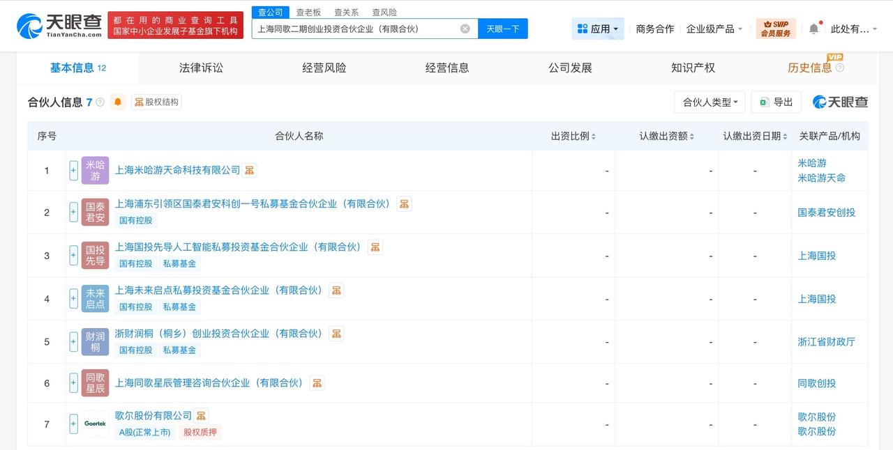米哈游等入股上海同歌二期创业投资合伙企业 后者合伙人含歌尔股份等
天眼查工商信息