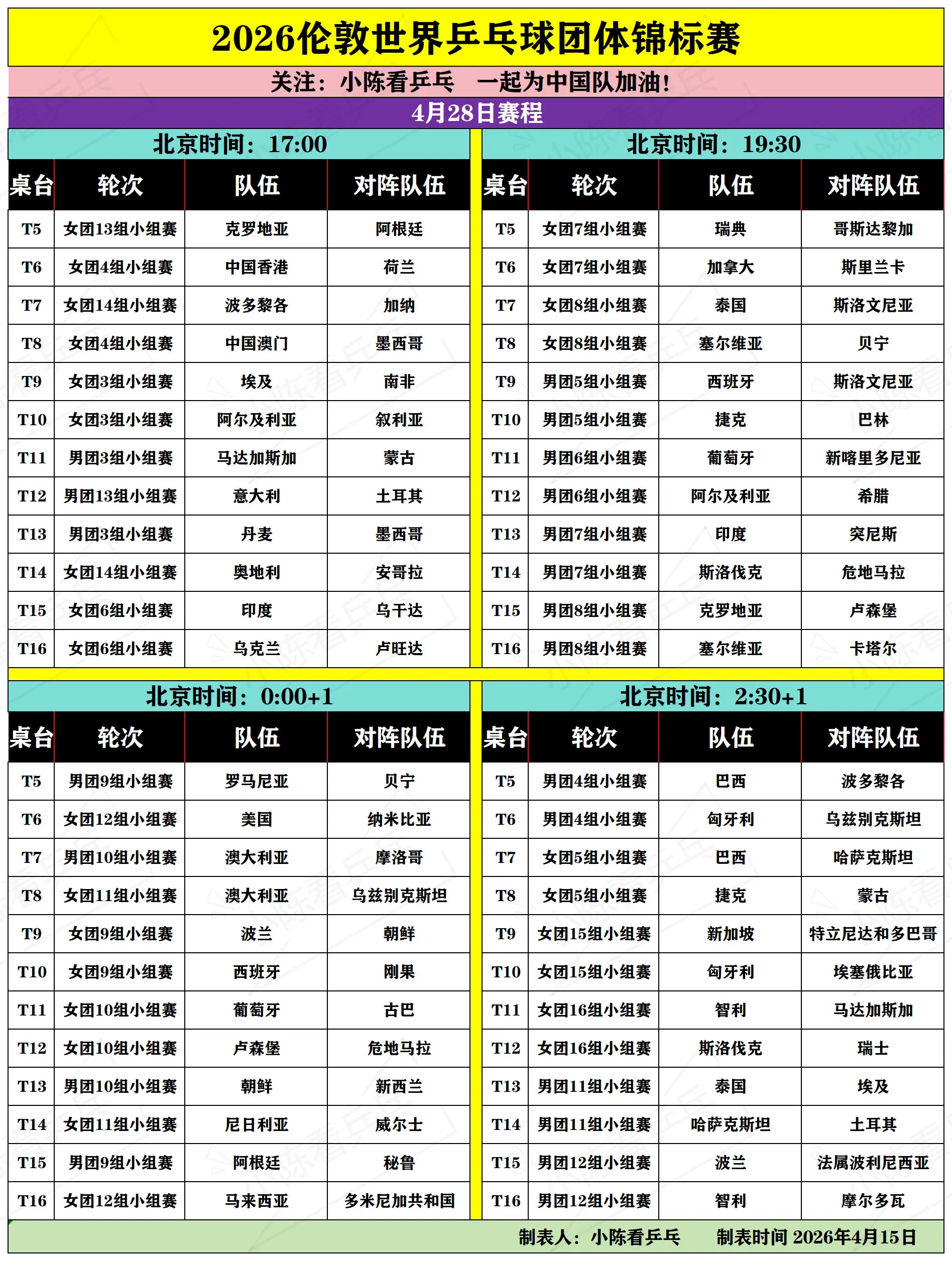 2026伦敦团体世乒赛4月28日赛程。2026伦敦团体世乒赛4月28日...