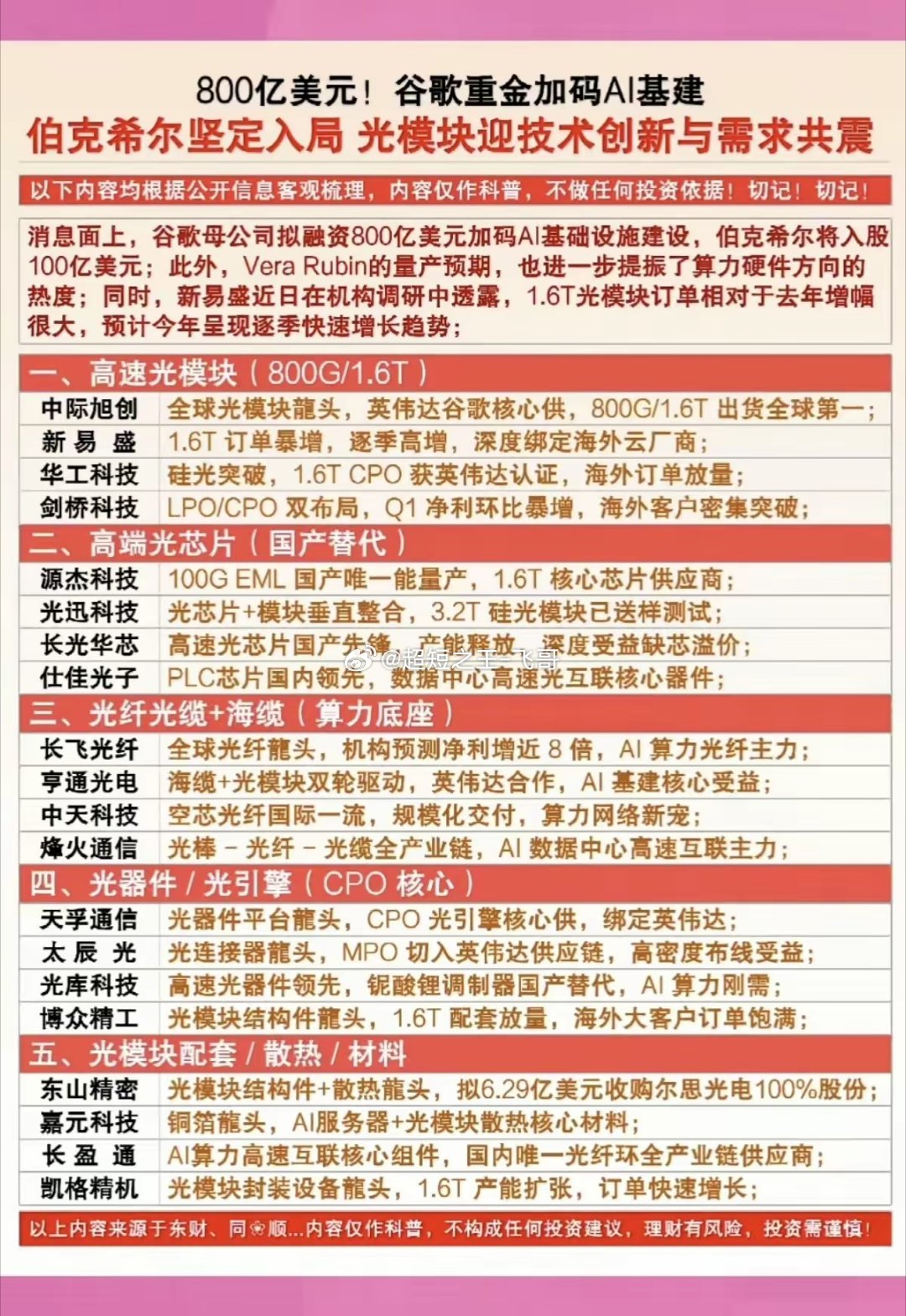 800亿美元！谷歌重金加码AI基建！伯克希尔坚定入局，光模块迎技术创新与需求共振