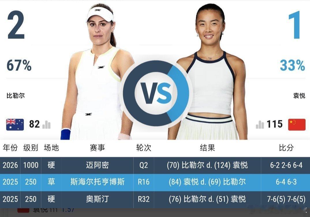 最新赛事赛程直播地址在评论区5月4日11:00左右  WTA125九江站女单第1