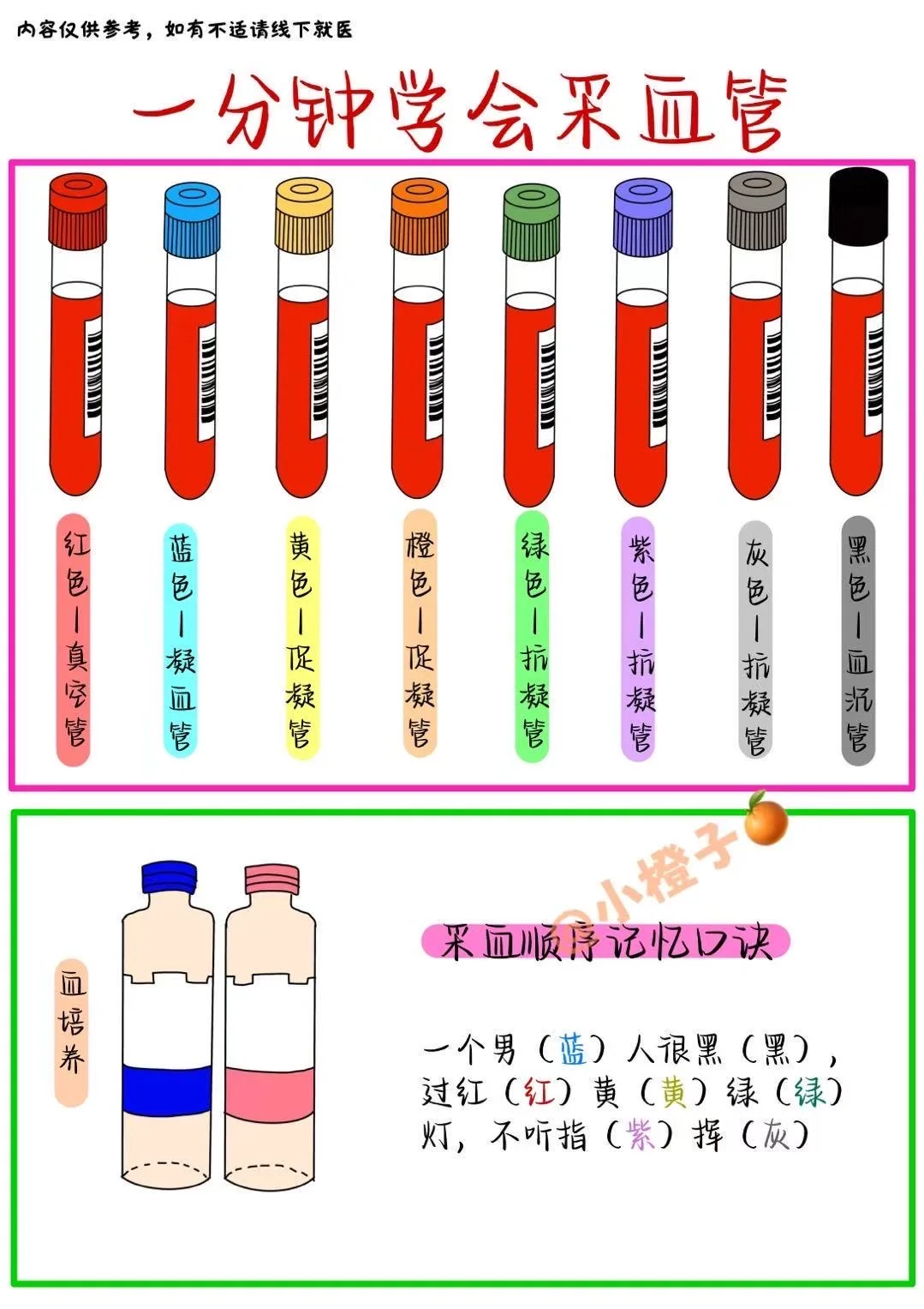 📖护士笔记｜一分钟学会采血管‼️