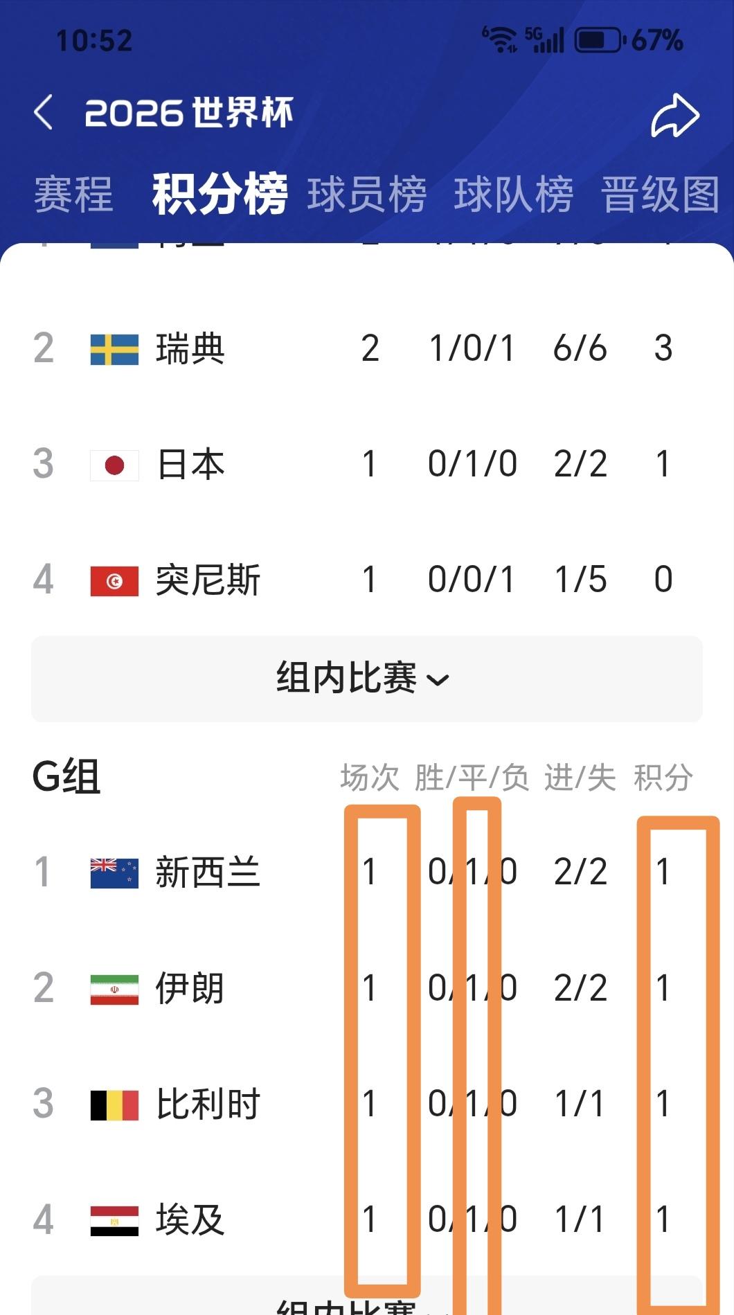 这才是势均力敌、旗鼓相当！[世界杯][泪奔]