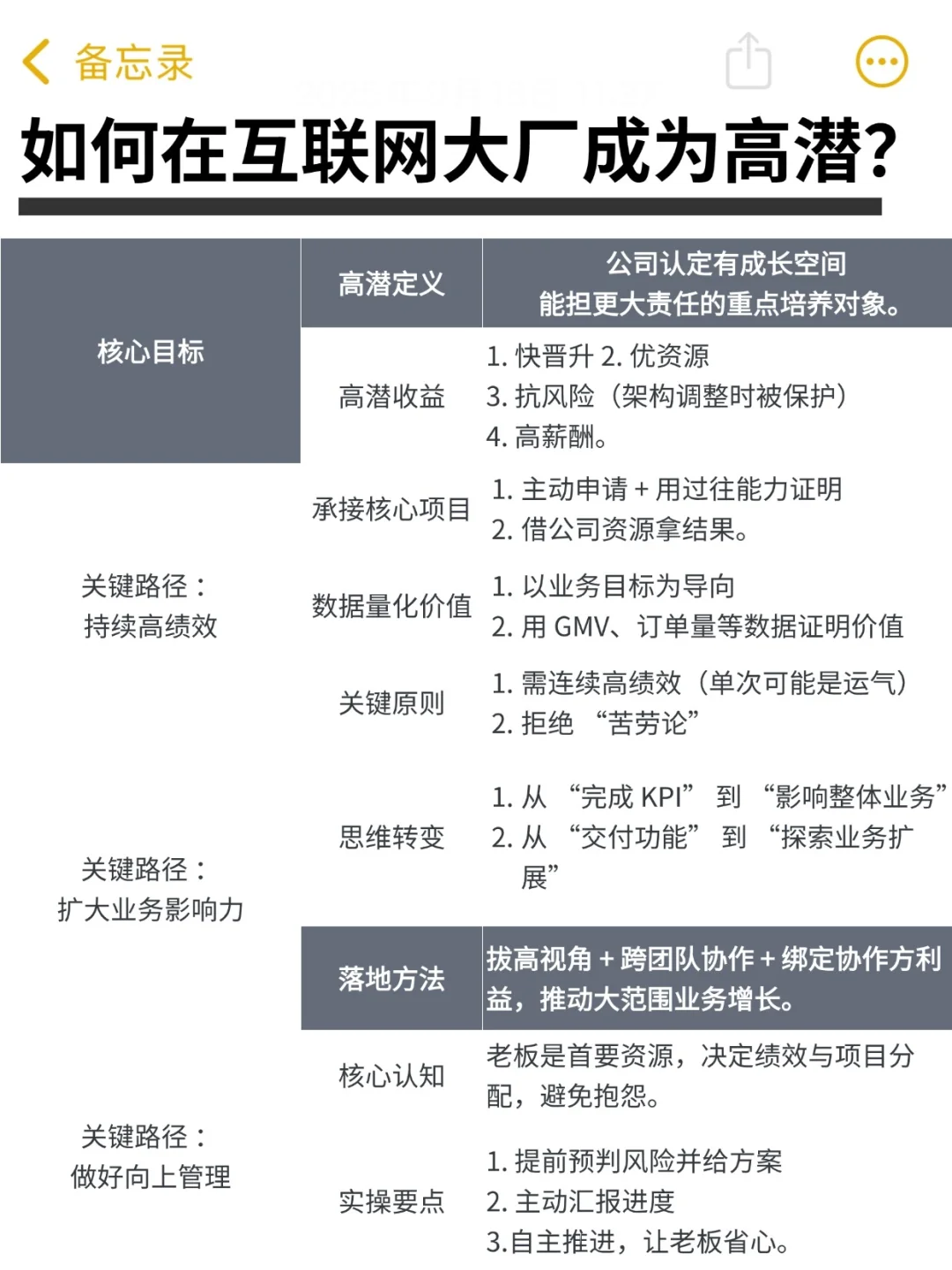 看到这篇的姐妹真的要升职了