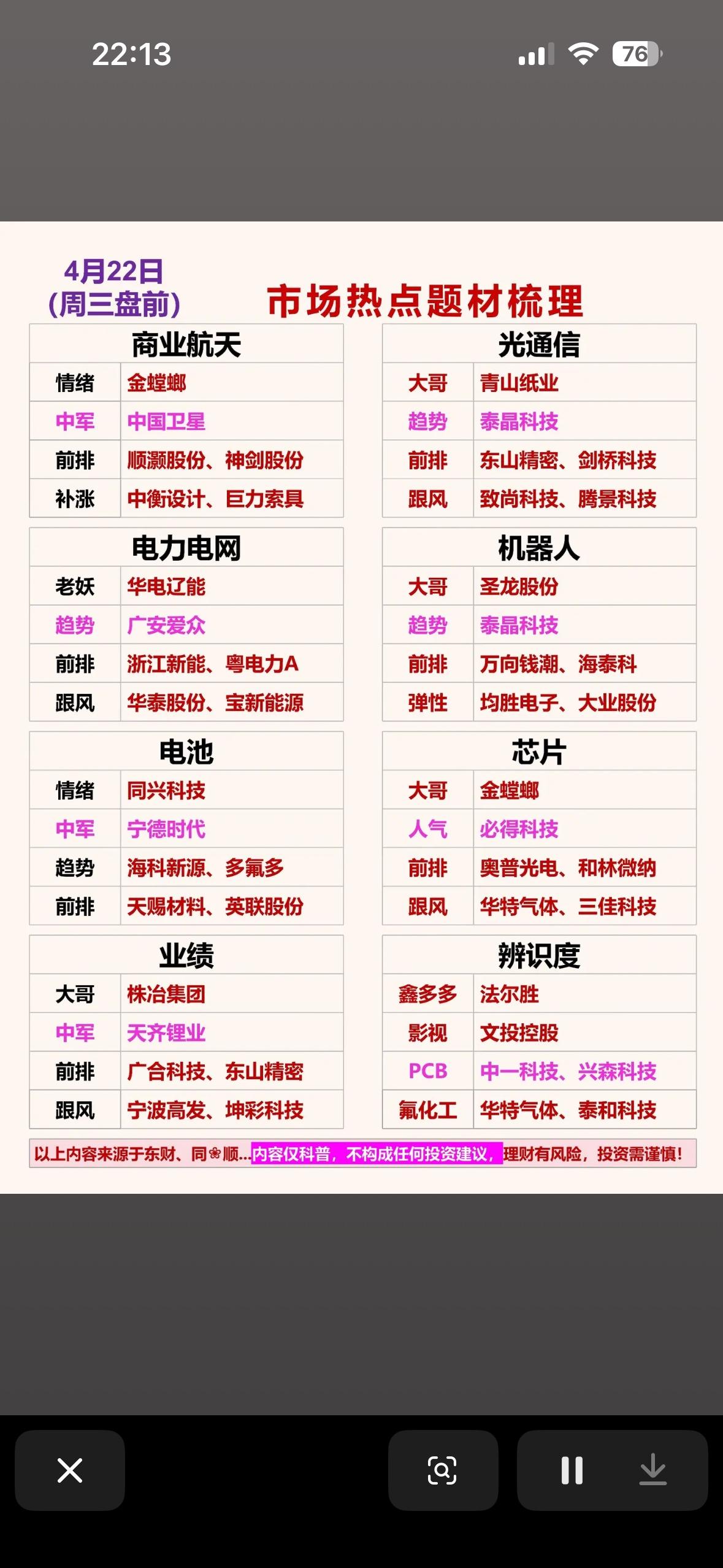 📈📈📈 把握投资机会，关注行业动态！

4月22日周三的市场热点题材可太值
