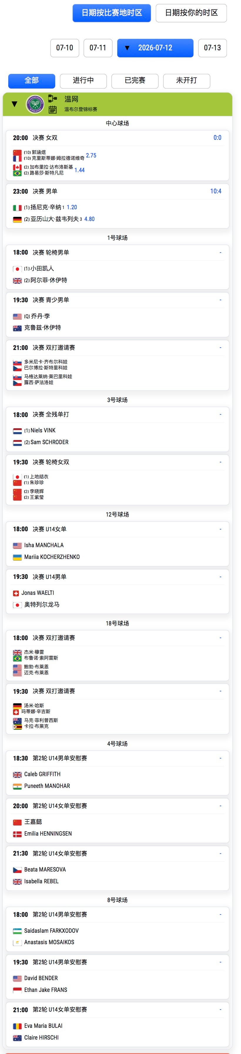温网2026 最后一日赛程⏰晚上8点，🇨🇳郭涵煜冲击女双冠军！郭涵煜穆拉德诺
