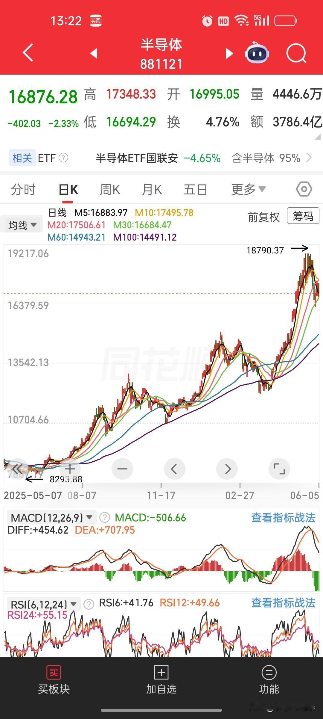 现在高位追纯科技板块的股民，真的太没必要了！
 
这哪里是炒股，说白了赌场上压单