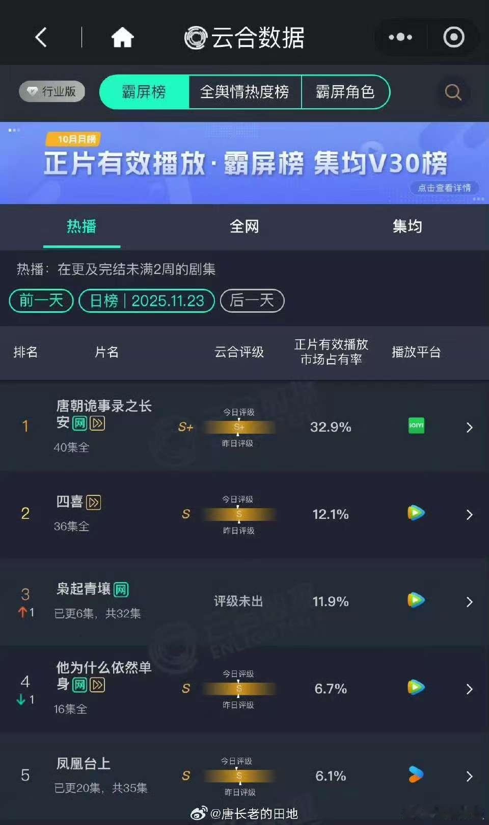 枭起青壤次日云合11.9%，不错，好 