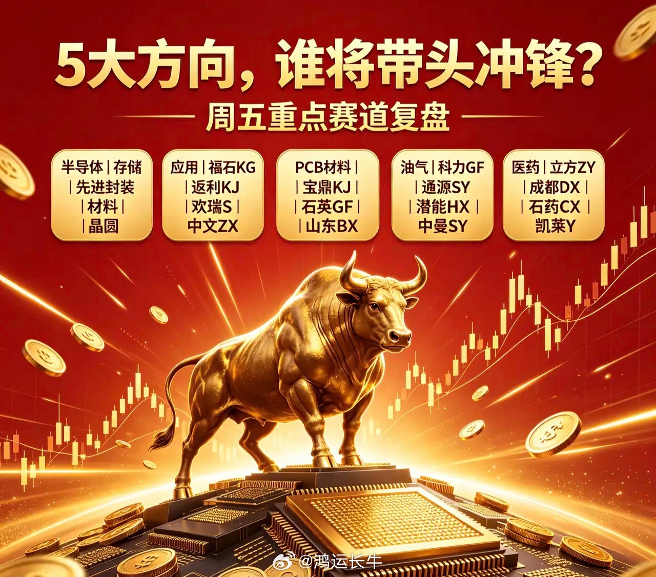 A股 股市复盘 半导体 板块分析 股市热点 龙头股五大核心方向出炉谁会成为下周领