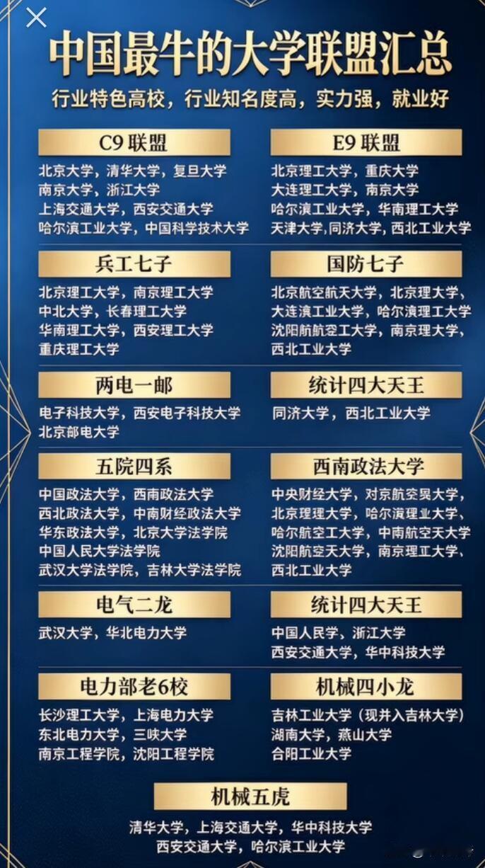 高考、考研结束后，大学排名总是备受关注。很多人只知清华、北大，却不了解前十大学的