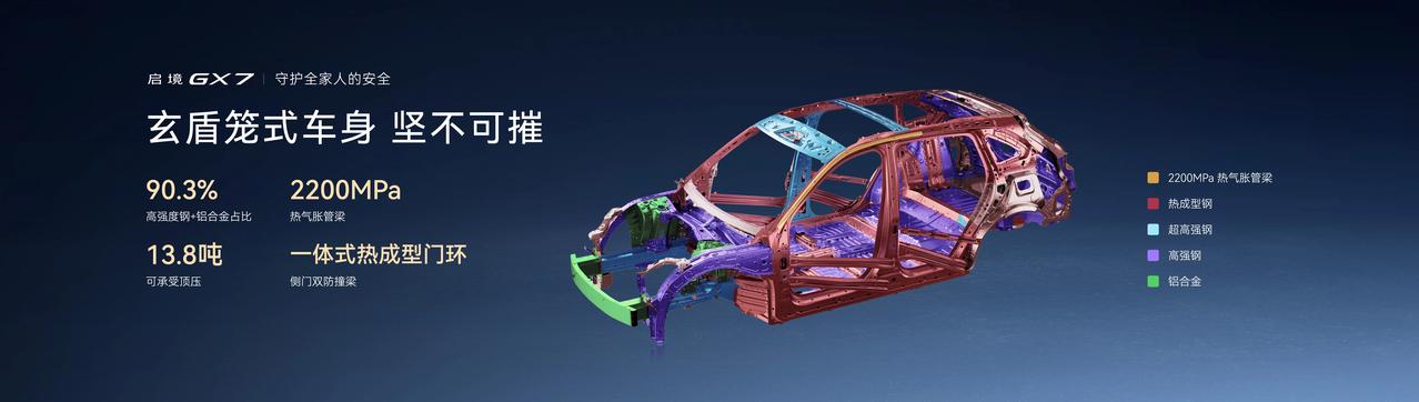对于家庭用户而言，安全是底线，也是最高的豪华。启境GX7构建了一套“主动有乾崑，