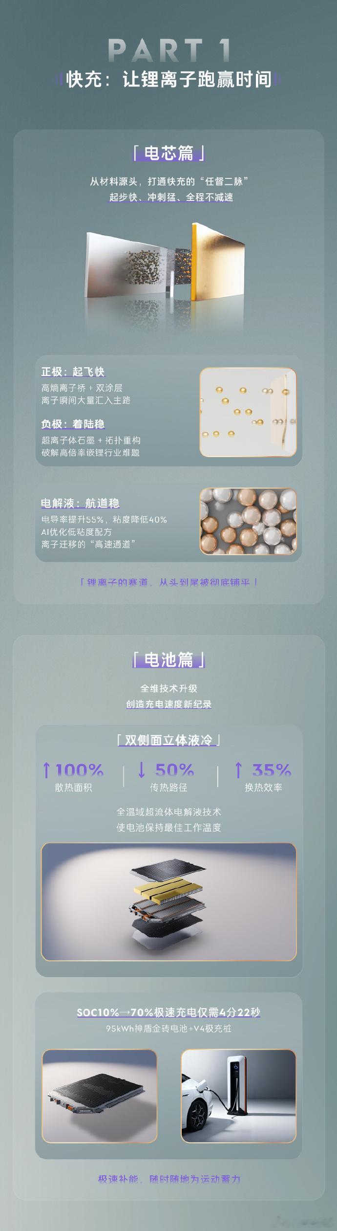 一图读懂领克10领克10+三电系统技术亮点，弯道之王，为纯粹运动而来！领克10+