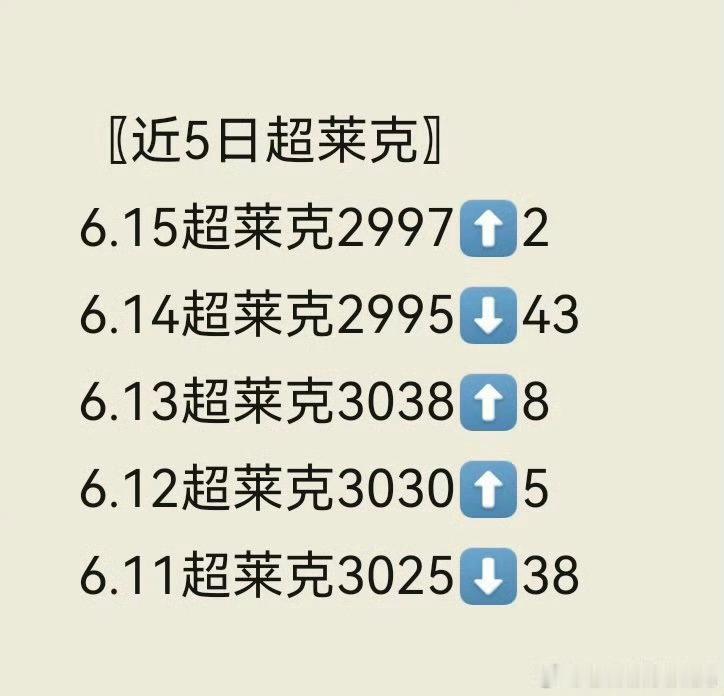 夏之光  两天了我不能接受求你们做 