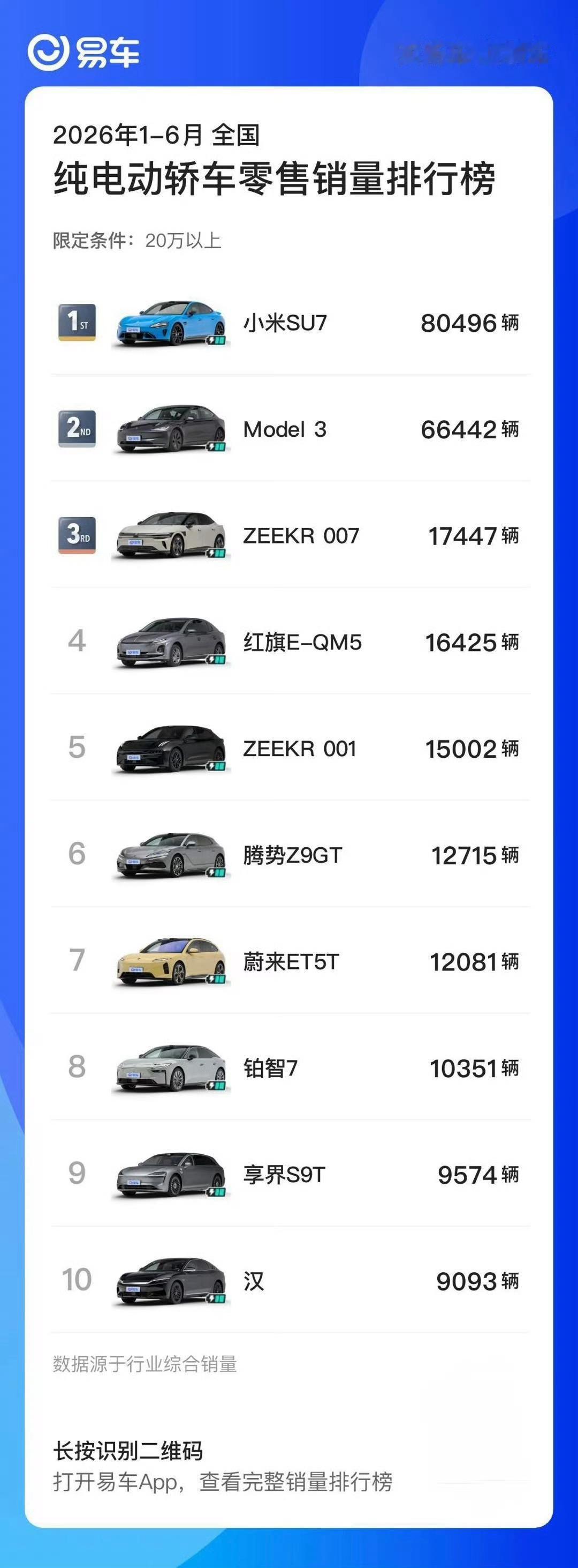 中国首个禁售燃油车省份确认海南已经明确敲定，将在2030年全面禁售燃油车。从最新
