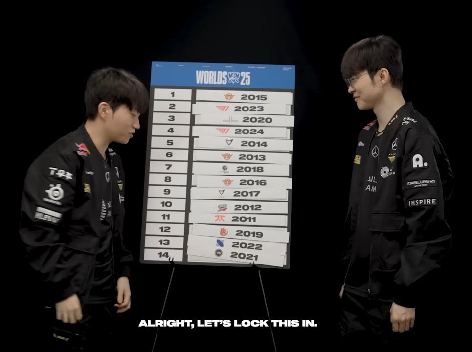 Faker和Keria的排名🈶：1️⃣ SKT 20152️⃣ T120233