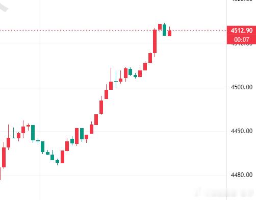 总结：一单拿下三百点！黄金金价