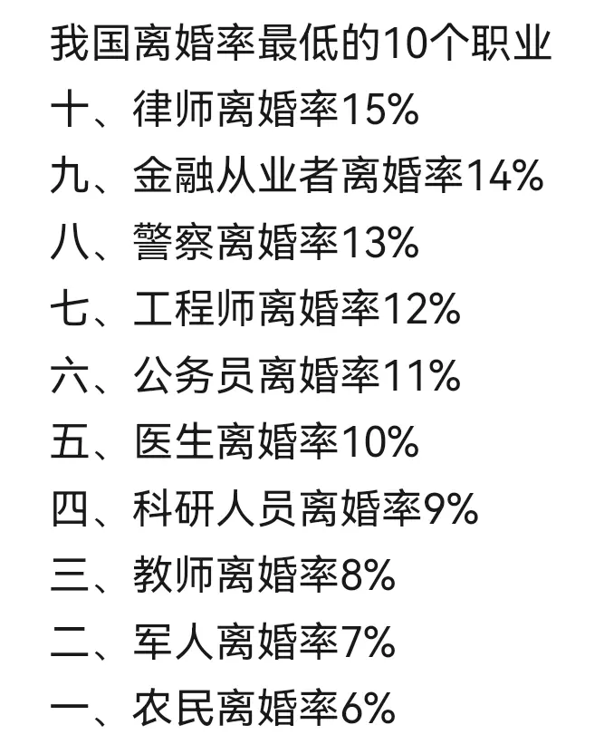 哪些群体坚决不离婚？你知道原因吗？