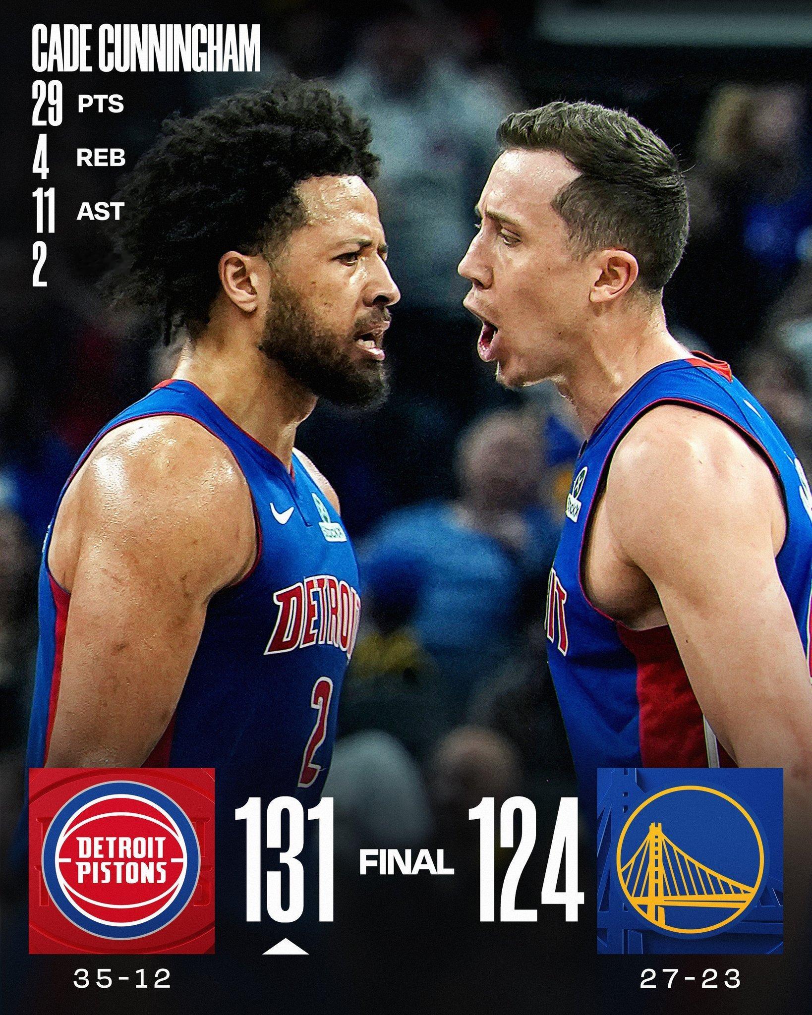 活塞已经坐稳东部第一的位置，坎宁安越来越成熟了。NBA