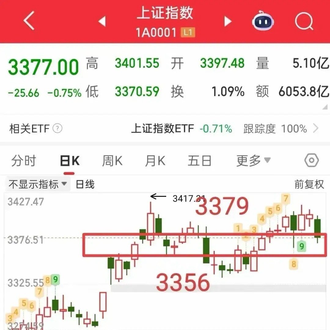 周末的摩擦并没有停息，虽然这不是大家想看到的结果，但是又不得不去面对……米股周五