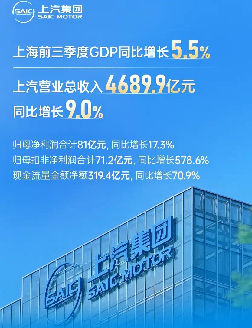 上汽集团发布2025年第三季度报告，净利润81亿元。 ​​​
