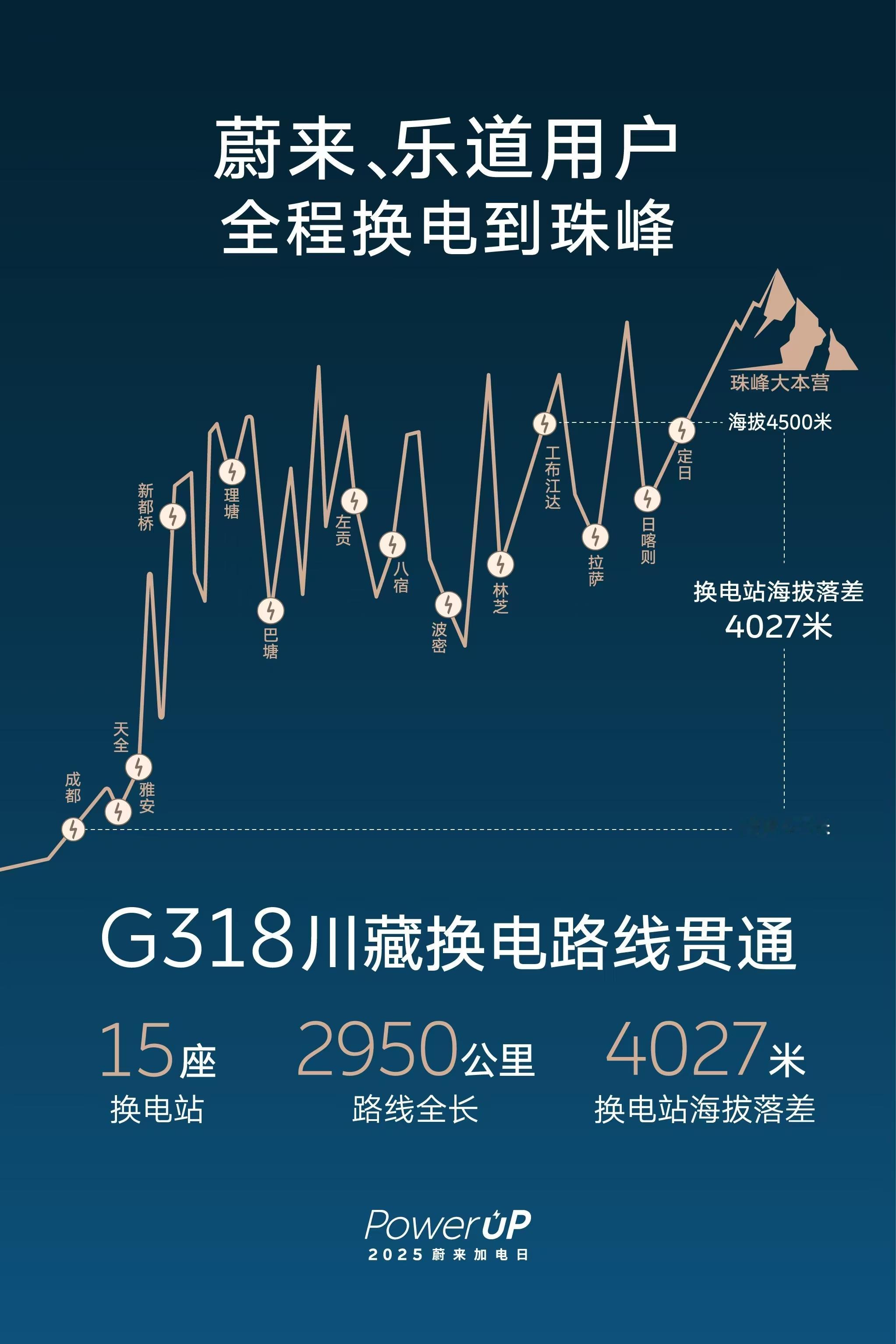 昨天我们刚拍摄了全新的蔚来ES8，今天看到蔚来的李斌，斌哥开着蔚来全新es8全程