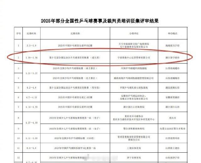 全运会乒乓球资格赛落地宁波 2月25日，中国乒乓球协会对全运会资格赛(成年组)及