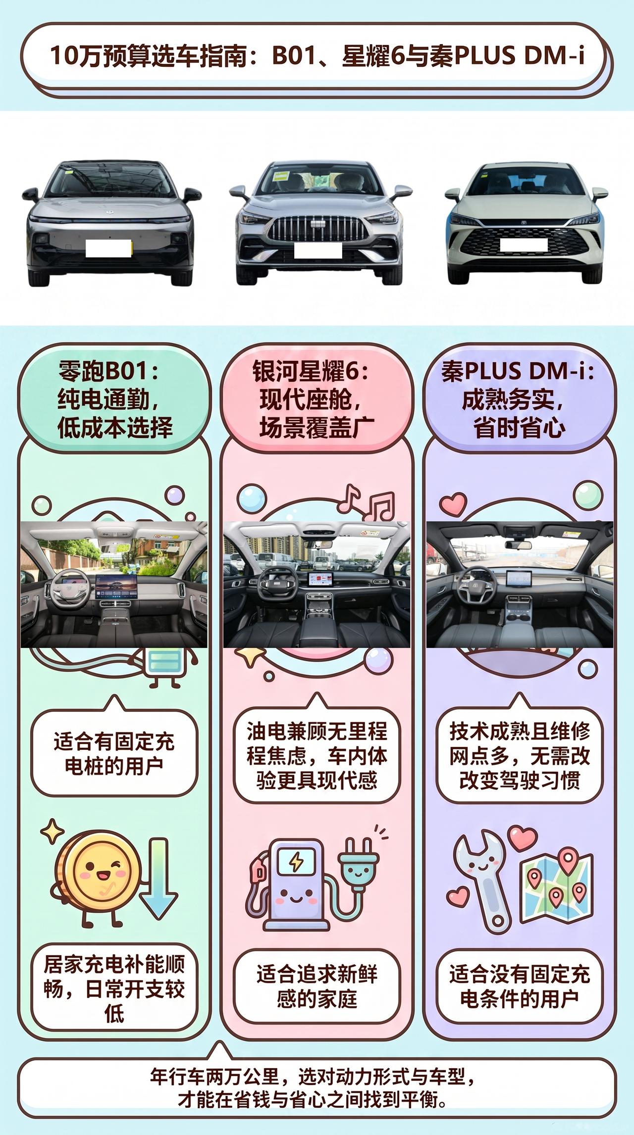 预算10万，零跑B01、星耀6、秦PLUS DM-i，一年跑两万公里怎么选？
一