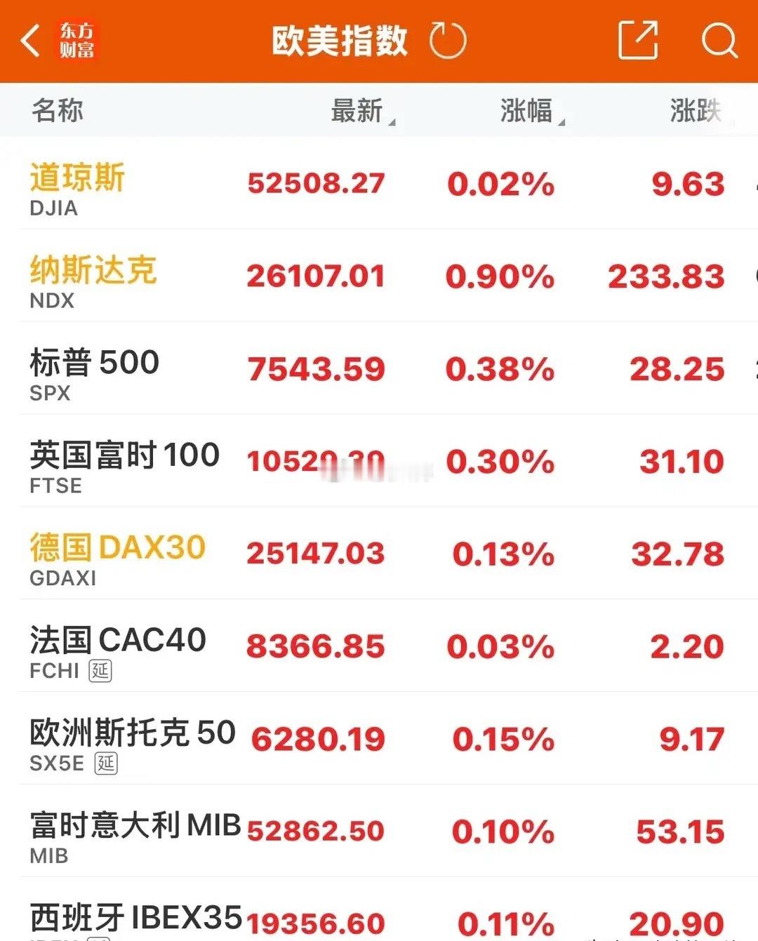 一觉醒来外盘彻底反转，隔夜欧美股市集体反弹，芯片存储直接上演暴力修复，SK海力士