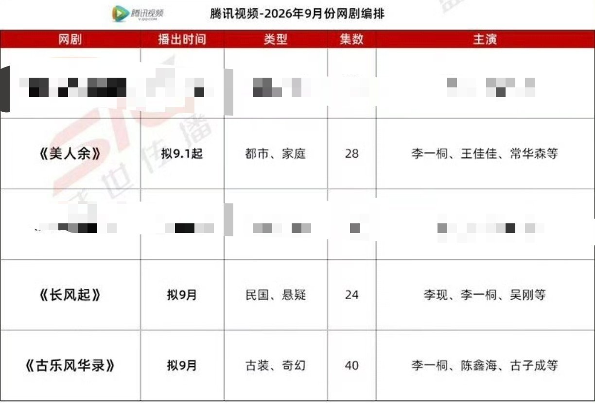 李一桐9月有三部剧要上[哪吒使坏]和常华森的《美人余》，李现和她的《长风起》，和