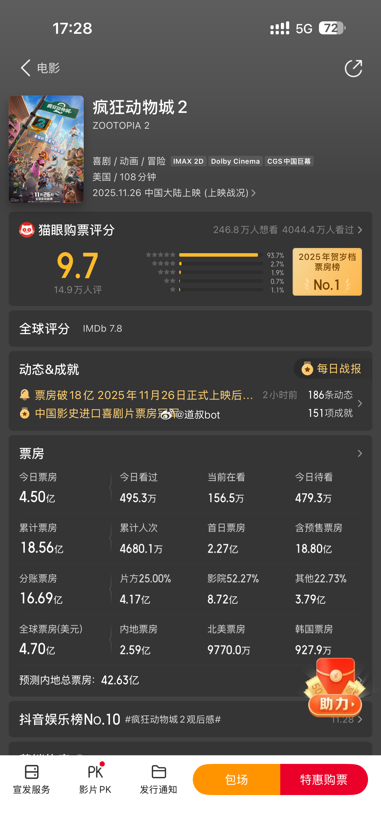 《疯狂动物城2》上映5天票房18.56亿，估计今天能够突破20亿！看来不是电影行