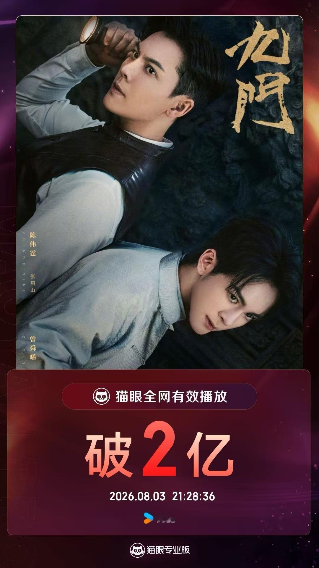 九门有效播放量破2亿  据猫眼专业版数据显示  曾威航（按姓氏笔画排序）   领