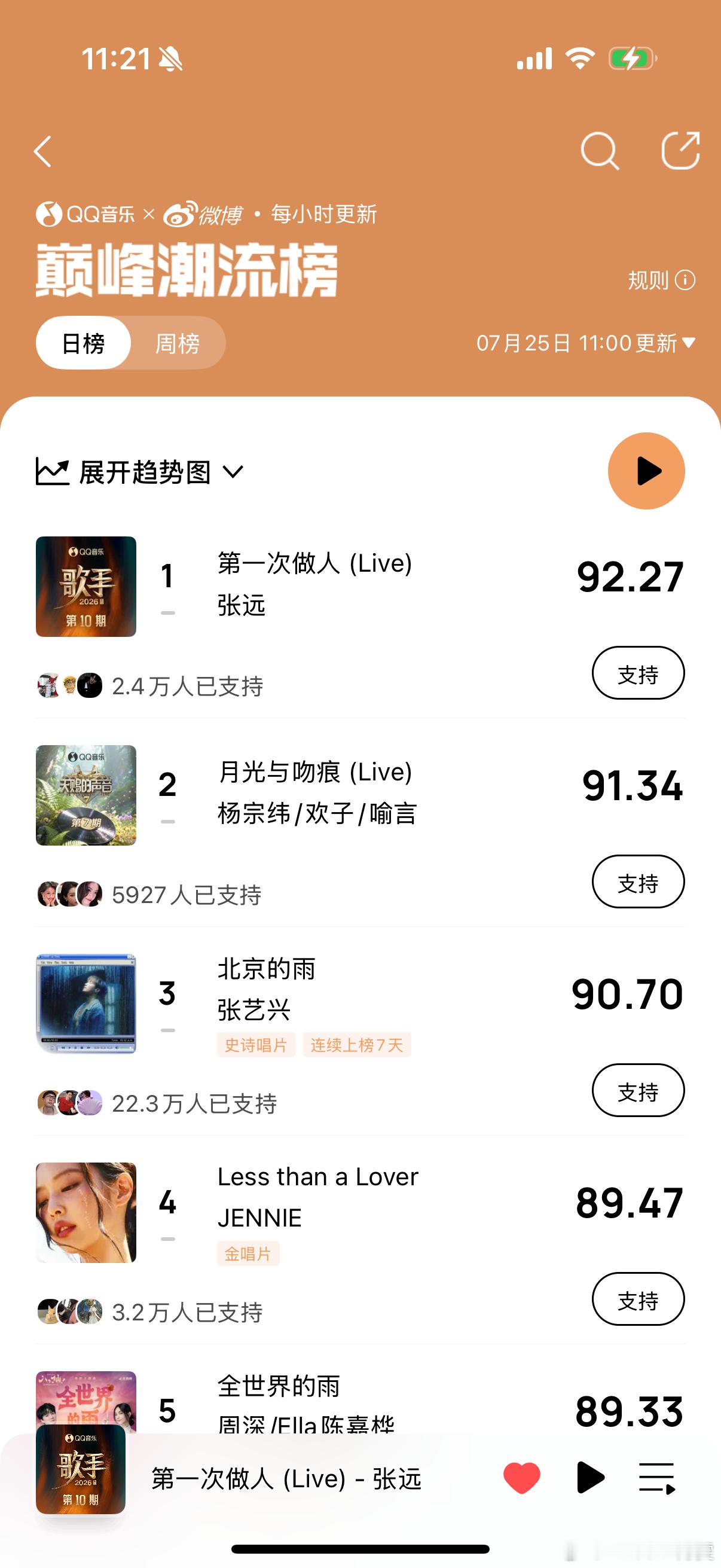 除了张远🐮🍺！我想不出别的形容了！！！ 