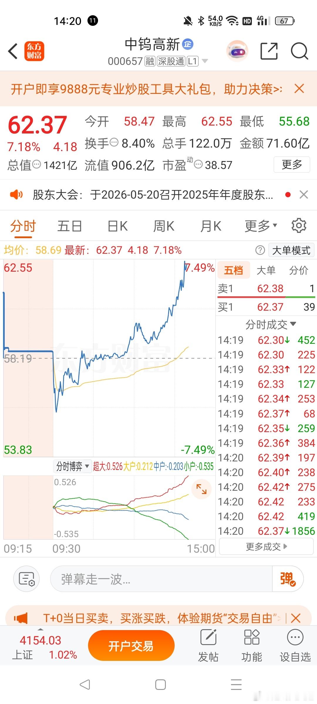 这才是真正的低开洗盘高走，拿不住呀