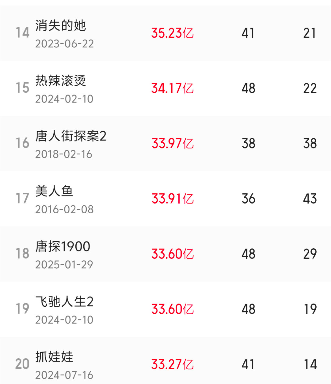 又往前爬了一格，今天喝啥 