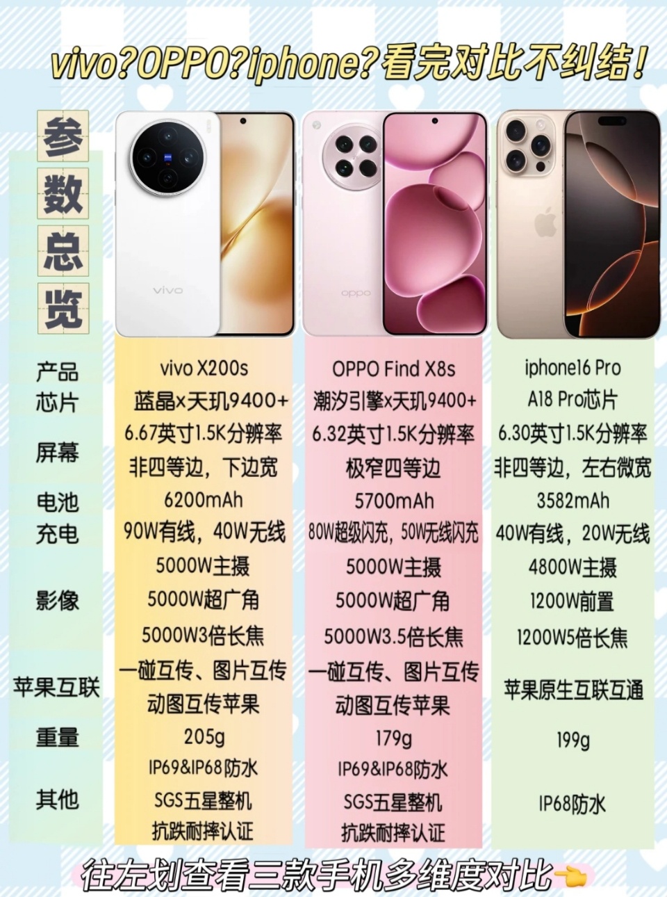 🔥纠结换新机的宝宝别划走！对比机型是：vivo X200s / OPPO Fi