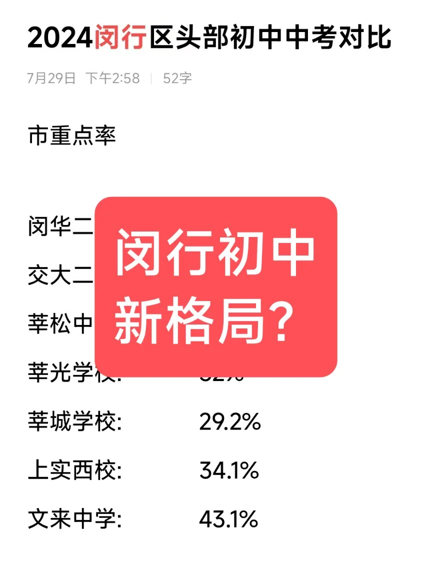 闵行初中新格局？看看闵华二和交大二附中