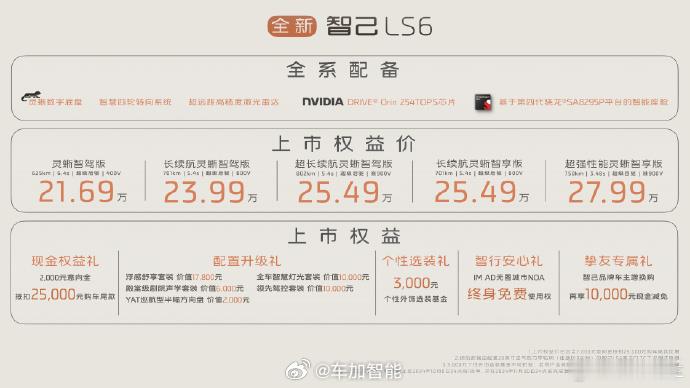 全新智己LS6来了，权益价21.69-27.99，基本上和老款保持一致，不过实际