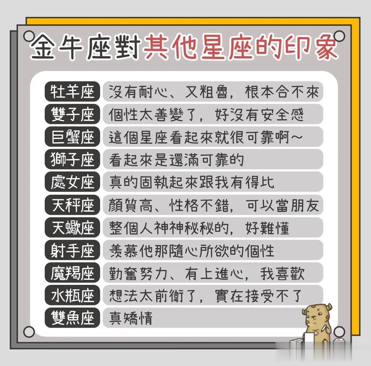 金牛座对其他星座的印象

 
 
