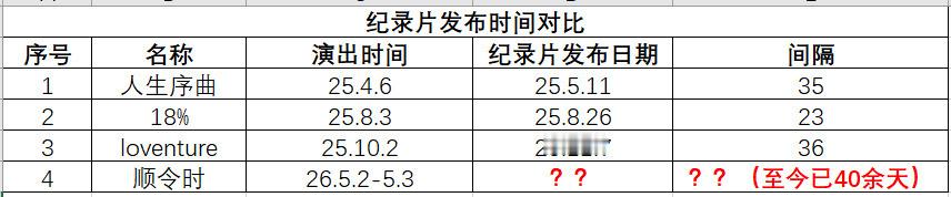 原来张峻豪这么多活动视频物料没有放出来张峻豪纪录片